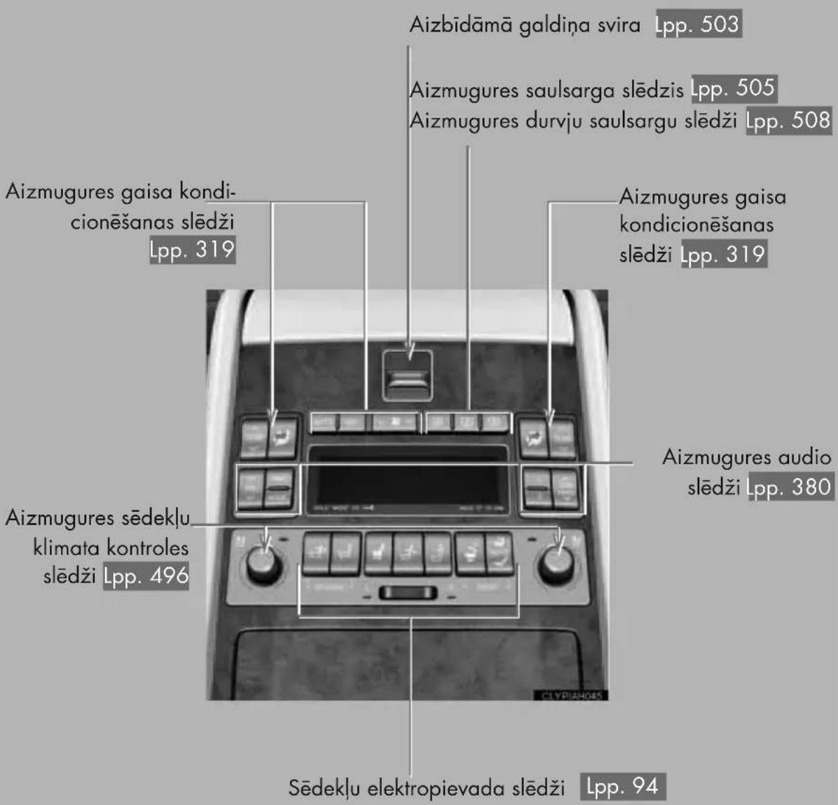 Aizbīdāmā galdīna svira Lpp. 503 Aizmugures saulsarga slēdzis Lpp. 505 Aizmugures durvju saulsargu slēdži Lpp. 508 Aizmugures gaisa kondicionēšanas slēdži Lpp. 319 Aizmugures gaisa kondicionēšanas slēdži Lpp. 319 Aizmugures audio slēdži Lpp. 380 Aizmugures sēdekļu klimata kontroles slēdži Lpp. 496 Sēdekļu elektropievada slēdži Lpp. 94