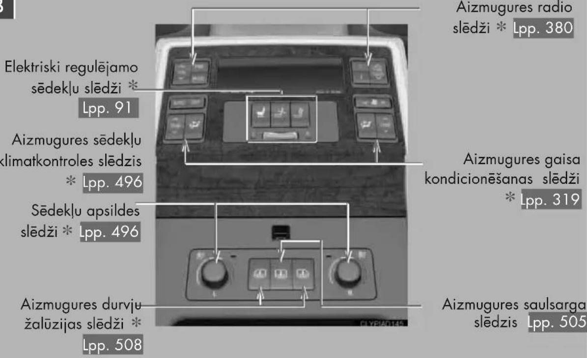 Elektriski regulējamo sēdekļu slēdži * Lpp. 91 Aizmugures sēdekļu klimatkontroles slēdzis * Lpp. 496 Sēdekļu apsildes slēdži * Lpp. 496 Aizmugures durvju žalūzijas slēdži * Lpp. 508 Aizmugures radio slēdži * Lpp. 380 Aizmugures gaisa kondicionēšanas slēdži * Lpp. 319 Aizmugures saulsarga slēdzis Lpp. 505