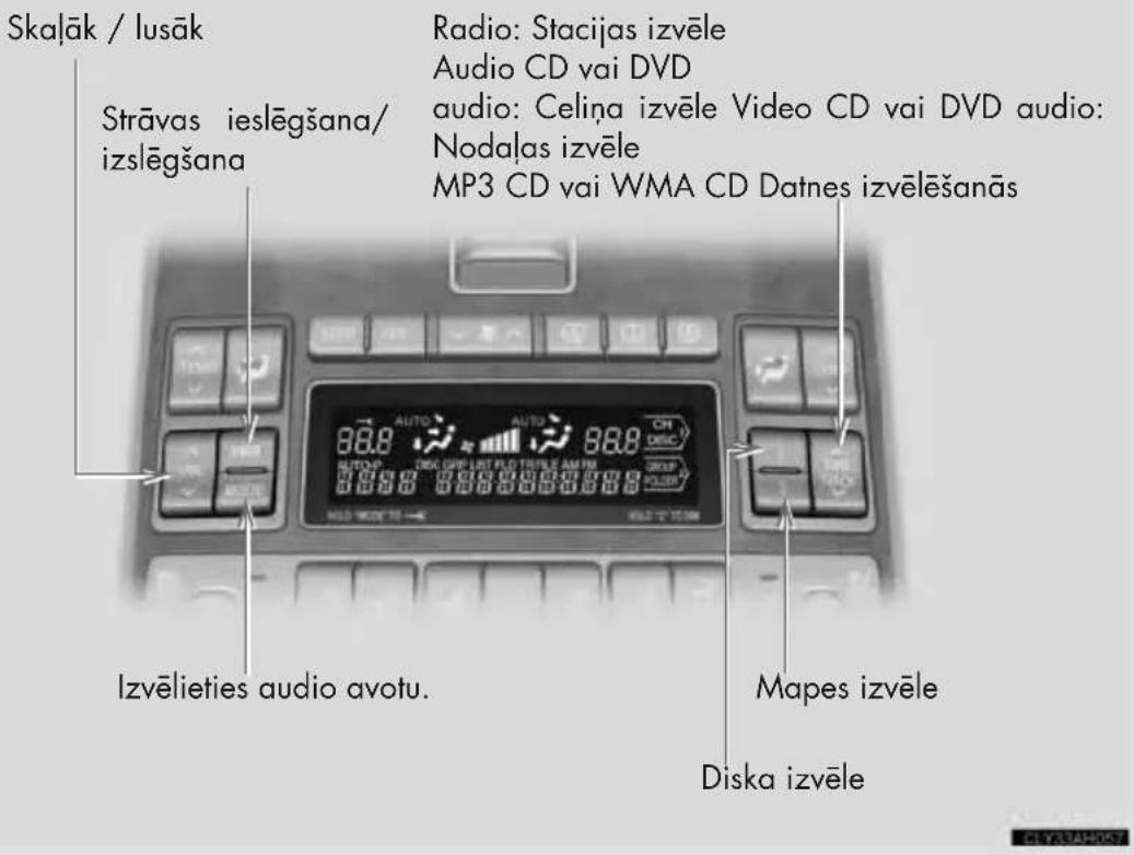 Skalāk / lusāk Strāvas ieslēgšana/ izslēgšana Radio: Stacijas izvēle Audio CD vai DVD audio: Celiņa izvēle Video CD vai DVD audio: Nodalas izvēle MP3 CD vai WMA CD Datnes izvēlēšanās Izvēlieties audio avotu. Mapes izvēle Diska izvēle