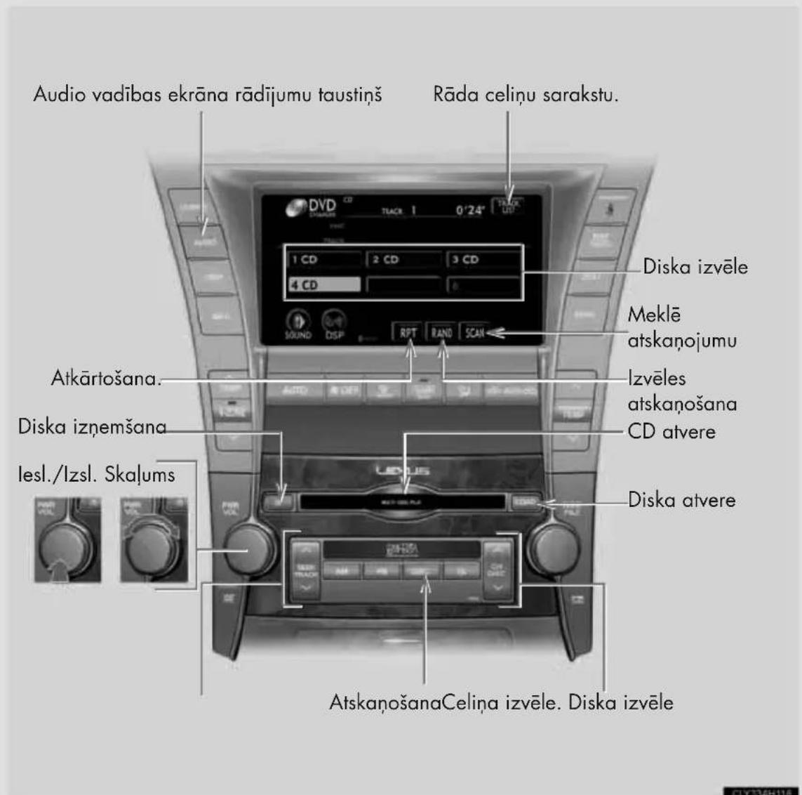 Audio vadības ekrāna rādījumu taustiņš Rāda celiņu sarakstu. DVD CD TRACK 1 0'24" 1 CD 2 CD 3 CD 4 CD Sound DSP RPT RANS SCAN Diska izvēle Meklē atskaņojumu Atkārtošana. Diska izņemšana lesl./lzsl. Skalums Lexus Diska atvere AtskaņošanaCeliņa izvēle. Diska izvēle