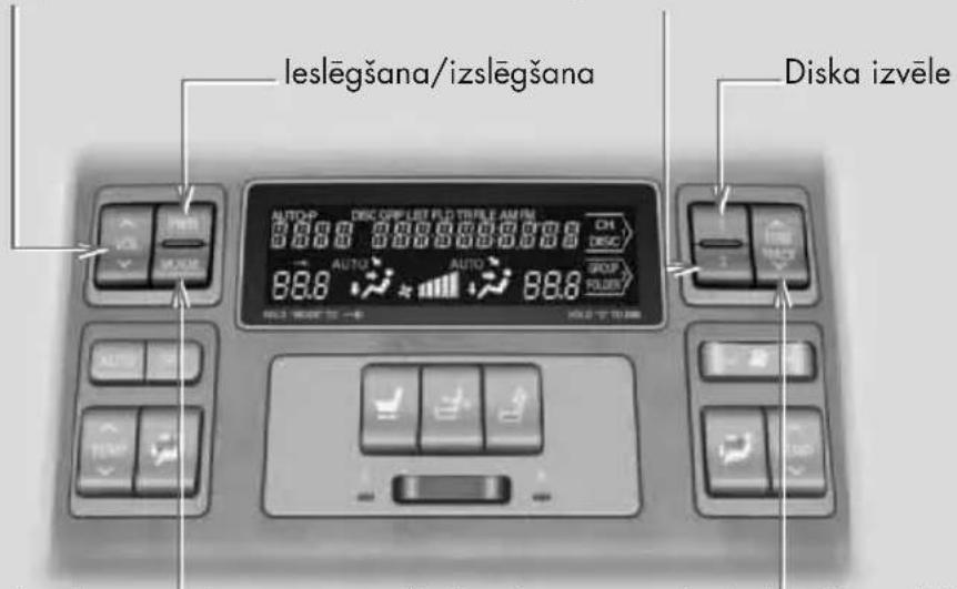 leslēgšana/izslēgšana Diska izvēle AUTO-P DISC ORF LET FLD TRIPLE AM PAI 0 0 0 0 0 0 0 0 0 0 CH DESC AUTO AUTO 88.8 88.8 GROUP POWER HOLD TO BEAM