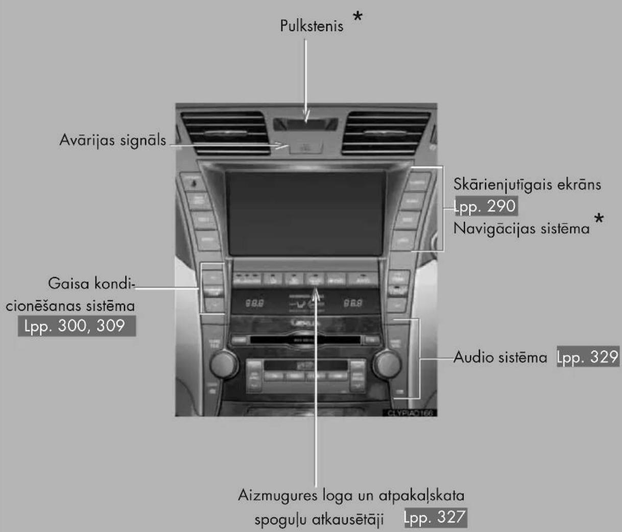 Pulkstenis * Avārijas signals Skārienjutīgais ekrāns Lpp. 290 Navigācijas sistēma * Gaisa kondi- cionēšanas sistēma Lpp. 300, 309 Audio sistēma Lpp. 329 Aizmugures loga un atpakalskata spogulu atkausētāji Lpp. 327