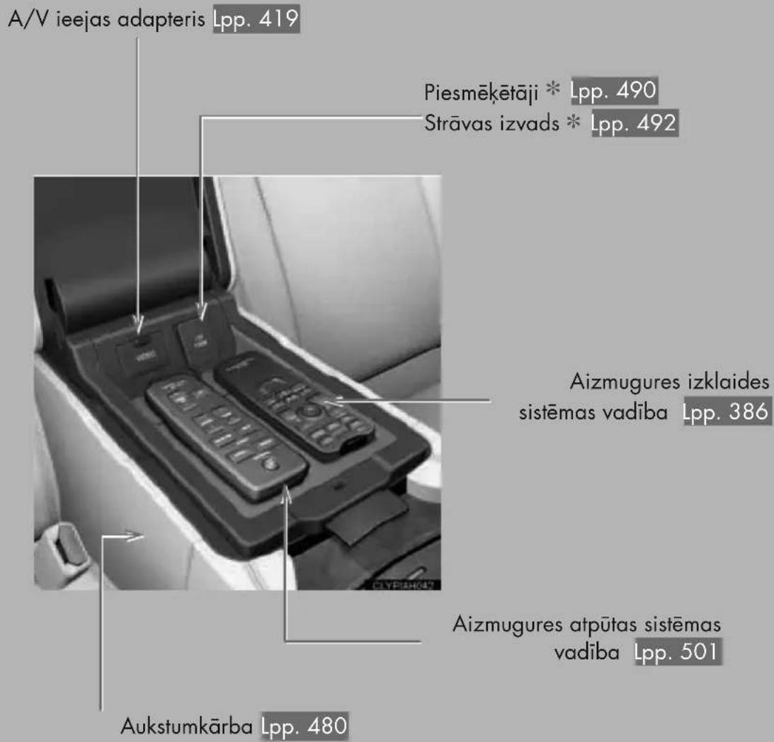 A/V ieejas adapteris Lpp. 419 Piesmēkētāji * Lpp. 490 Strāvas izvads * Lpp. 492 Aizmugures izklaides sistēmas vadība Lpp. 386 Aizmugures atpūtas sistēmas vadība Lpp. 501 Aukstumkārba Lpp. 480