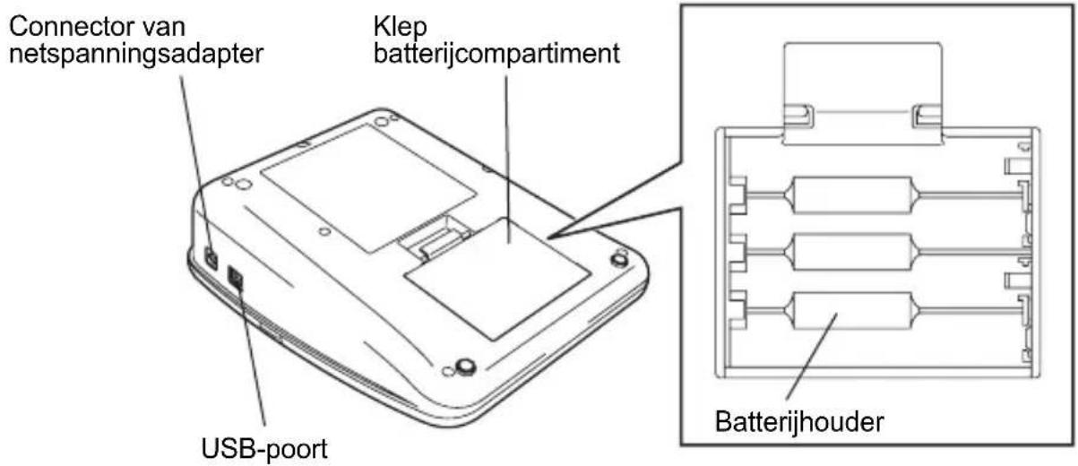 Connector van netspanningsadapter Klep batterijcompartiment USB-poort Batterijhouder