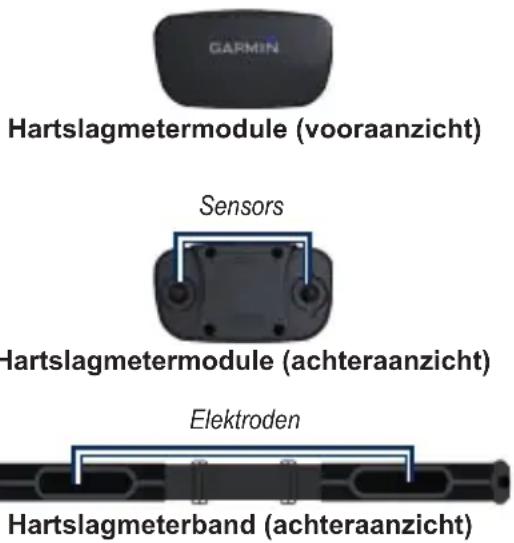 GARMIN Hartslagmetermodule (vooraanzicht) Sensors Hartslagmetermodule (achteraanzicht) Elektroden Hartslagmeterband (achteraanzicht)