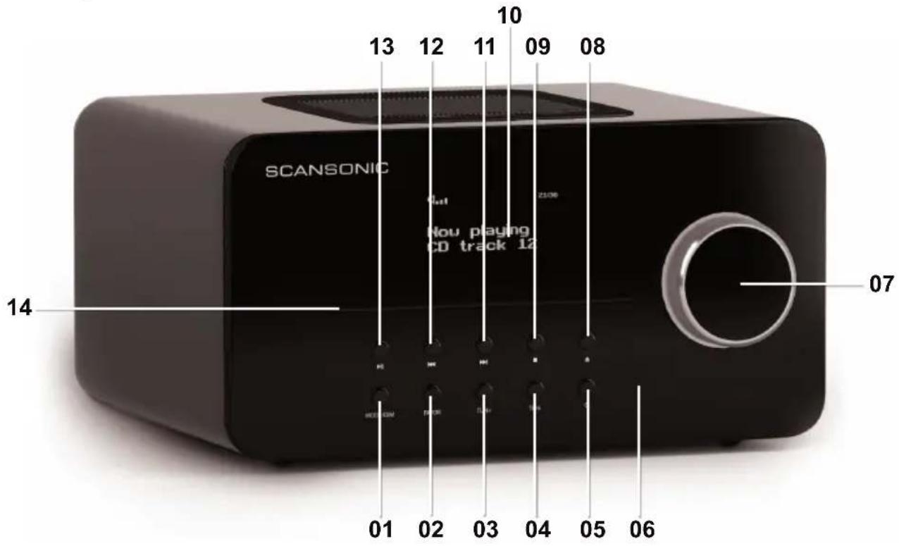 SCANSONIC R5 CD/FM - Frontpaneel - 1