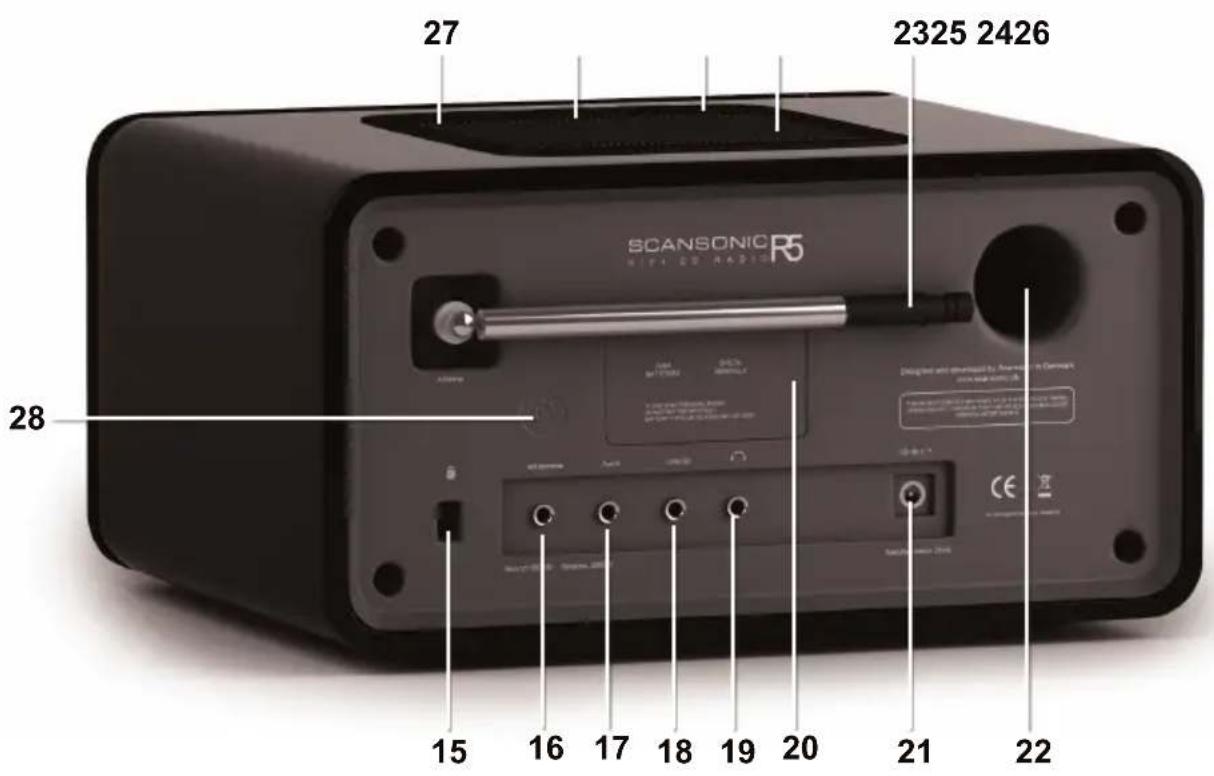 SCANSONIC R5 CD/FM - Achterpaneel - 1
