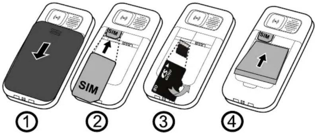 DORO PhoneEasy 615 GSM - DeSIM-kaart,degeheugenkaartendebatterijplaatsen DehoudersvoordeSIM-engeheugenkaartenbevindenzichinhet batterijvak. - 1
