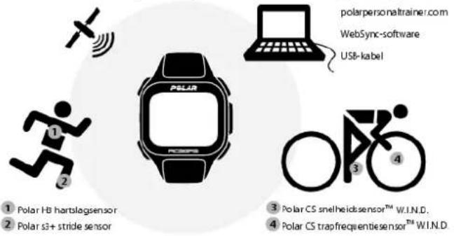 POLAR RC3 GPS HRM Tour de France - INLEIDING - 1
