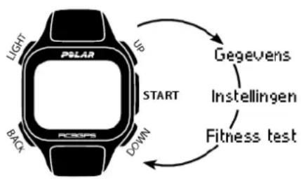 POLAR RC3 GPS HRM Tour de France - Menustructuur - 1