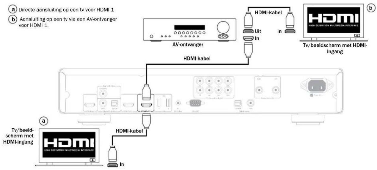 CAMBRIDGE 752BD - Stel de dubbele HDMI-uitvoer in het menu Video instellen in op 'Dubbele weergave'. Zie verderop. - 1