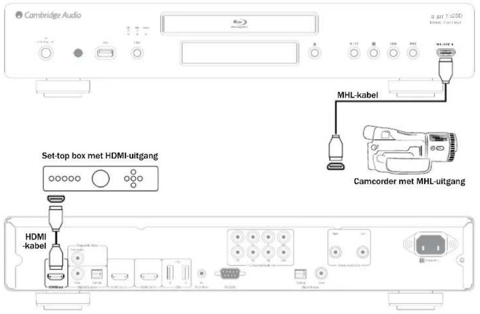 CAMBRIDGE 752BD - MHL/HDMI-ingangen. - 1