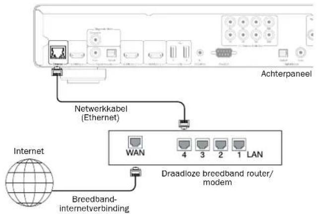 CAMBRIDGE 752BD - Verbinding maken met het internet/netwerk - 1
