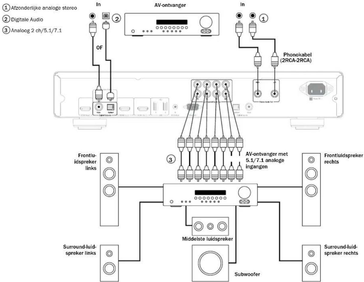 CAMBRIDGE 752BD - Aansluitingen audio-uitgangen - 1