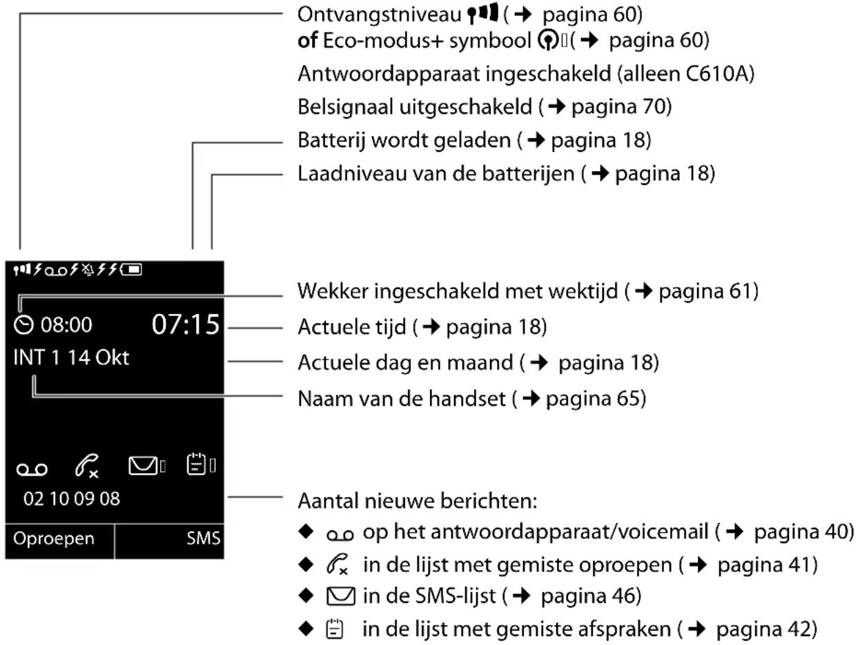 GIGASET C610 Onyx - Overzicht van de handset - 2