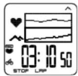 POLAR CS600X GPS - Grafiekweergave - 1