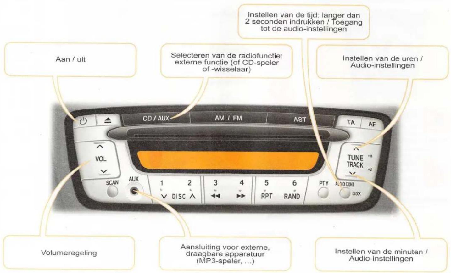 Aan / uit Selecteren van de radiofunctie: externe functie (of CD-speler of -wisselaar) Instellen van de tijd: langer dan 2 seconden indrukken / Toegang tot de audio-instellingen CD / AUX AM / FM AST TA AF VOL SCAN AUX 1 2 3 4 5 6 PTY AUDIO CONT DISC ↔ ↔ RPT RAND CLOCK Volumeregeling Aansluiting voor externe, draagbare apparatuur (MP3-speler, ...) Instellen van de minuten / Audio-instellingen