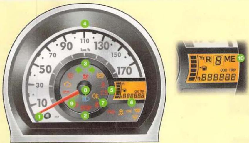 4 90 110 130 70 km/h 50 170 3 8 5 1000 TRIP 8888888 2 9 6 1 1/1 R ME 10 ODO TRIP R 8888888