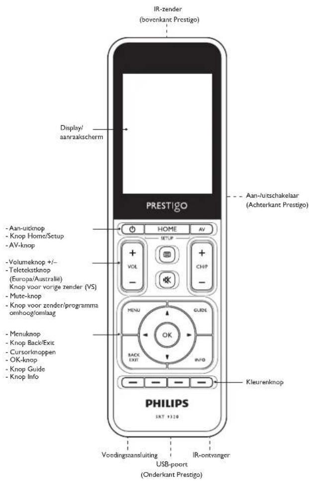 IR-zender (bovenkant Prestigo) Display' aanraakscherm PRESTIGO Aan-/uitschakelaar (Achterkant Prestigo) - Aan-uitknop - Knop Home/Setup - AV-knop -Volumeknop +/-- - Teletekstknop (Europa/Australië) Knop voor vorige zender (VS) - Mute-knop - Knop voor zender/programma omhoog/omlaag - Menuknop - Knop Back/Exit - Cursorknappen - OK-knop - Knop Guide - Knop Info PHILIPS SRT +320 Voedingsaansluiting USB-poort (Onderkant Prestigo) Kleurenknop - - - - - - - - - - USB-poort - IR-ontvanger