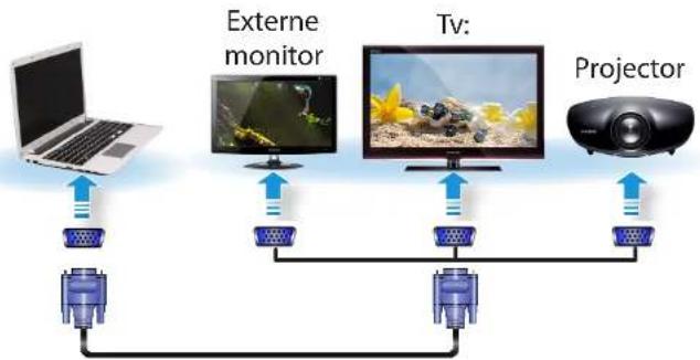 SAMSUNG NP350V5C - Aansluiten op de monitorpoort (optioneel) - 1