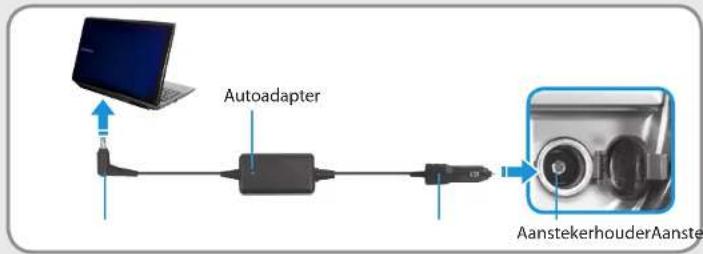 SAMSUNG NP350V5C - Wanneer u de autoadapter gebruikt - 1