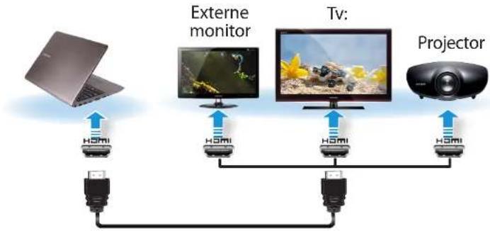 SAMSUNG NP530U3C - Aansluiten via de HDMI-poort (optioneel) - 1