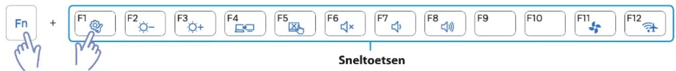 SAMSUNG NP535U3C - Sneltoetsen - 1