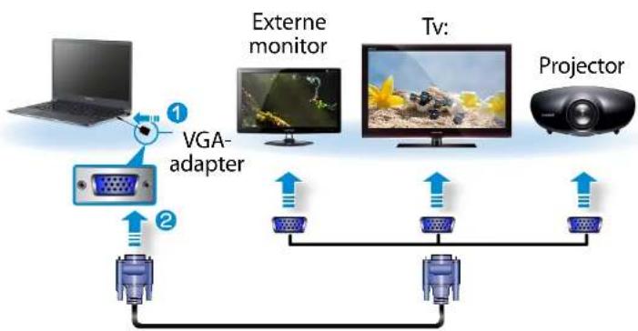 SAMSUNG NP900X4D - Een extern weergaveapparaat aansluiten - 1