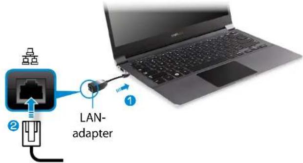 SAMSUNG NP900X4D - Verbinding met bedraad LAN - 1