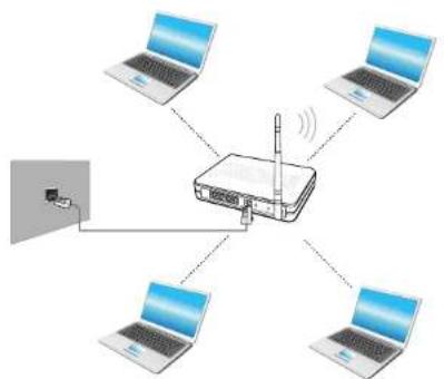 SAMSUNG NP900X4D - Draadloos netwerk(optioneel) - 1