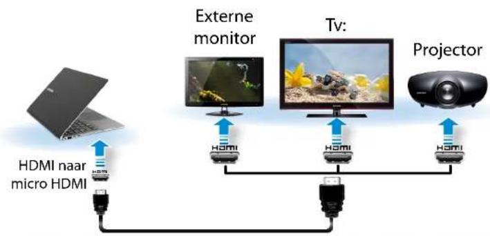 SAMSUNG NP900X4D - Aansluiten via de micro HDMI-poort (optioneel) - 3