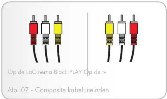 Op de LaCinema Black PLAY Op de tv Afb. 07 - Composite kabeluiteinden