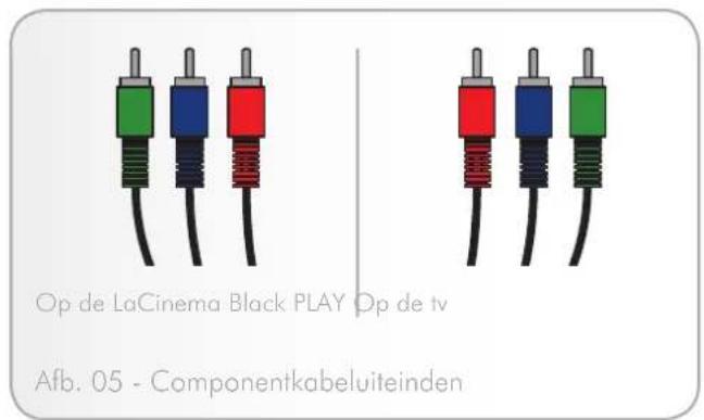 Op de LaCinema Black PLAY Op de tv Afb. 05 - Componentkabeluiteinden