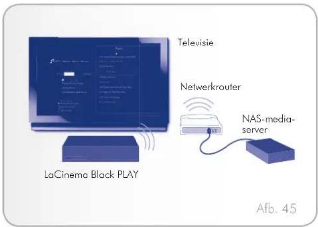 Televisie Netwerkrouter LaCinema Black PLAY NAS-media- server Afb. 45
