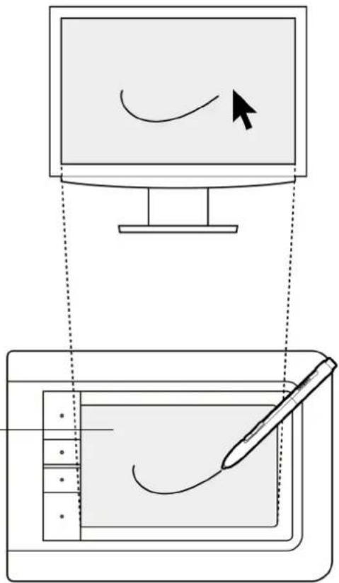 WACOM CTH-461SE-NL - Aanraakinvoer - 3