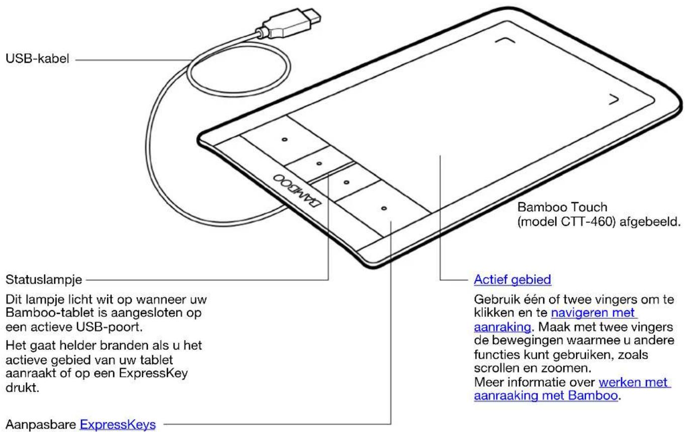 USB-kabel Statuslampje Dit lampje licht wit op wanneer uw Bamboo-tablet is aangesloten op een actieve USB-poort. Het gaat helder branden als u het actieve gebied van uw tablet aanraakt of op een ExpressKey drukt. Aanpasbare ExpressKeys Bamboo Touch (model CTT-460) afgebeeld. Actief gebied Gebruik één of twee vingers om te klikken en te navigeren met aanraking. Maak met twee vingers de bewegingen waarmee u andere functies kunt gebruiken, zoals scrollen en zoomen. Meer informatie over werken met aanraaking met Bamboo.