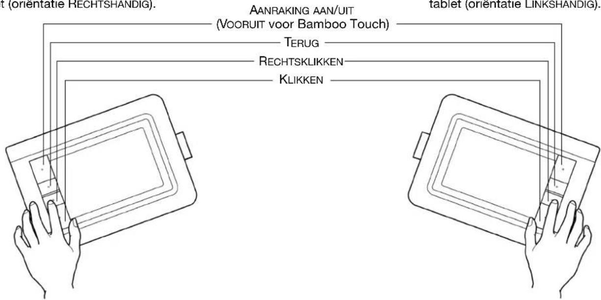 t (orientatie RECHTSHANDIG). AANRAKING AAN/UIT (VOORUIT voor Bamboo Touch) terug RECHTSKLIKKEN KLIKKEN tablet (orientatie LINKSHANDIG).