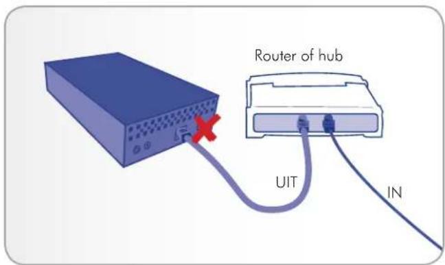 LACIE 301516EK - Gigabit Ethernet-kabels en -connectoren - 1