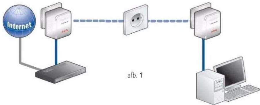 DEVOLO dLAN 200 AVmini Network Kit - Toepassingsvoorbeelden - 1