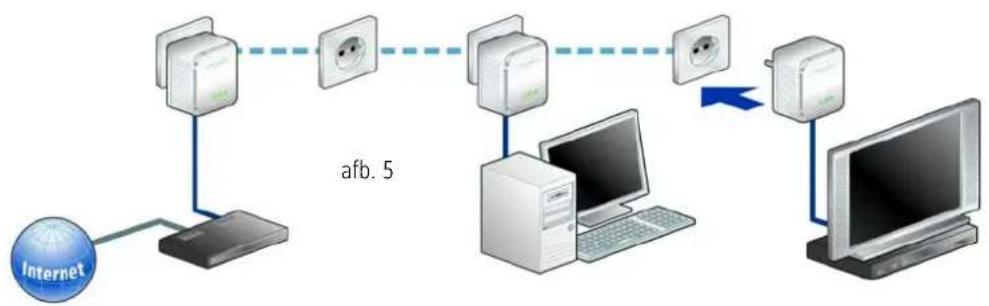 DEVOLO dLAN 200 AVmini Network Kit - Bestaand dLAN 200 AVmini-netwerk uitbreiden met een nieuwe dLAN 200 AVmini (afb. 5) - 1