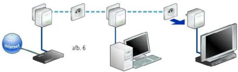 DEVOLO dLAN 200 AVmini Network Kit - Bestaand dLAN 200 AVmini-netwerk uitbreiden met een nieuwe dLAN 200 AVmini (afb. 5) - 2