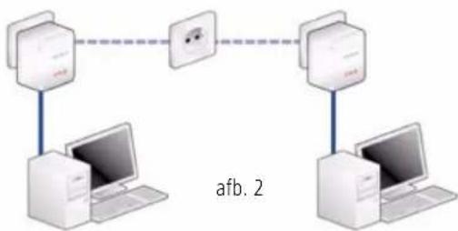 DEVOLO dLAN 200 AVmini Network Kit - Toepassingsvoorbeelden - 2