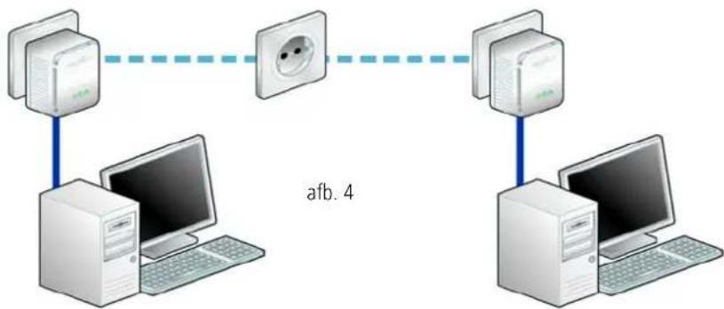 DEVOLO dLAN 200 AVmini Network Kit - Coderen van een nieuw dLAN 200 AVmini-netwerk met twee dLAN 200 AVmini-adapters (afb. 4) - 1