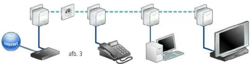 DEVOLO dLAN 200 AVmini Network Kit - Internet-netwerkoplossing (afb. 3) - 1