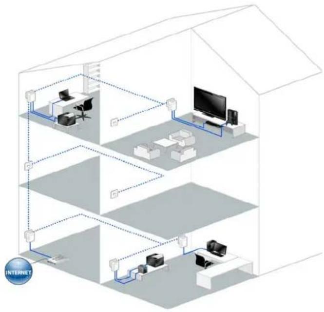 DEVOLO dLAN 200 AVduo - In leiding - 1