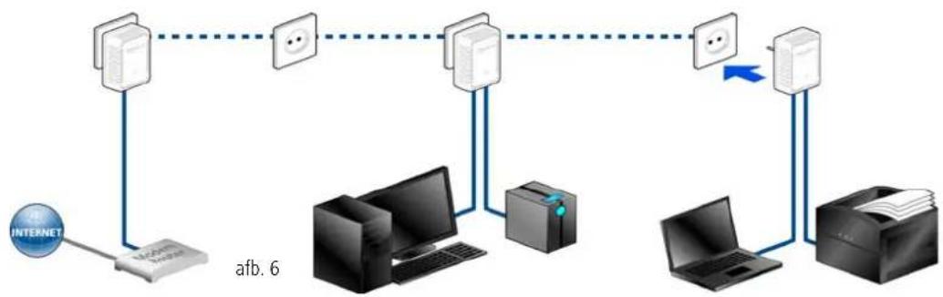 DEVOLO dLAN 200 AVduo - Bestaand dLAN AV-netwerk uitbreiden met een nieuwe dLAN 200 AVduo (afb. 6) - 1