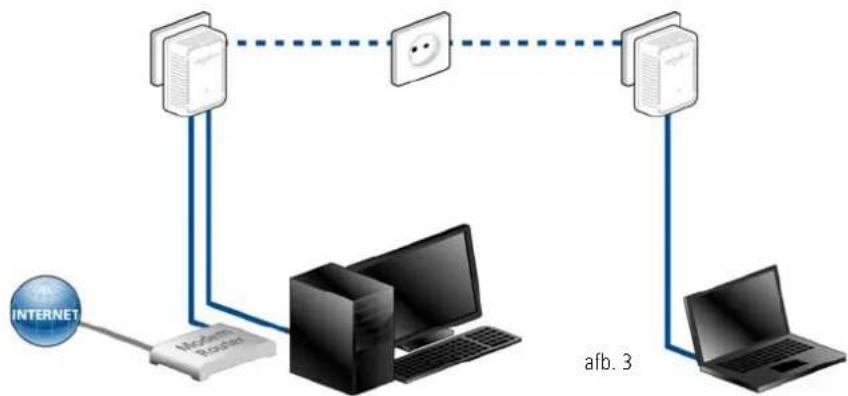 DEVOLO dLAN 200 AVduo - Internet-netwerkoplossingen - 1