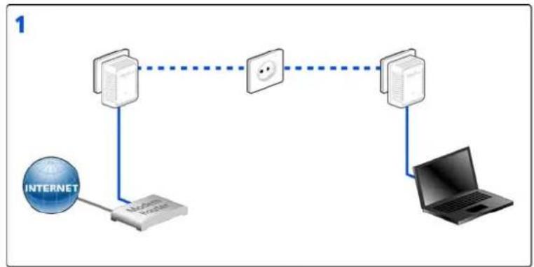DEVOLO dLAN 200 AVduo - dLAN AV-netwerk met een druk op de knop coderen - 2