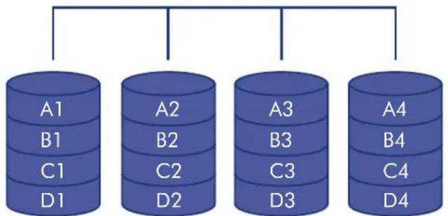 graph TD A1["A1"] --> B1["B1"] A2["A2"] --> B2["B2"] A3["A3"] --> B3["B3"] A4["A4"] --> B4["B4"] C1["C1"] --> D1["D1"] C2["C2"] --> D2["D2"] C3["C3"] --> D3["D3"] C4["C4"] --> D4["D4"]