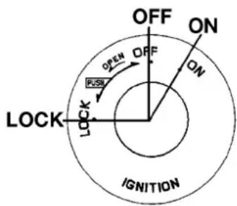 OFF ON OPEN OFF ON LOCK LOCK IGNITION
